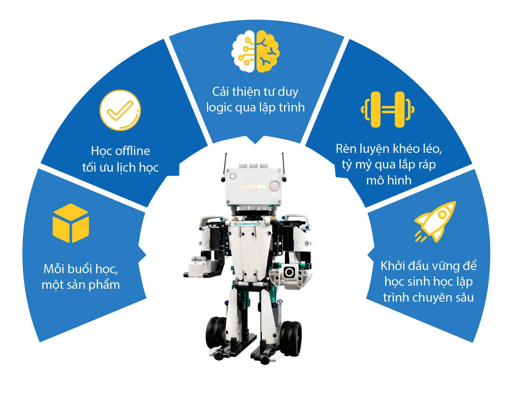 lập trình Lego Robot Inventor